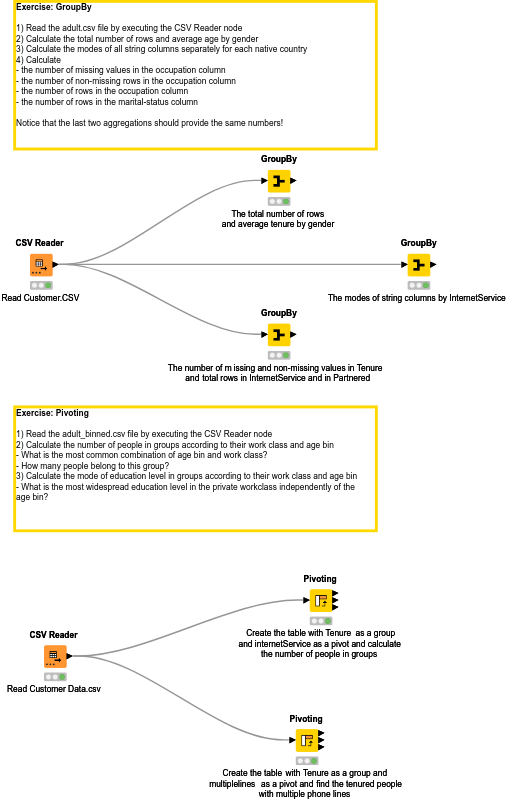 06 Aggregations — NodePit