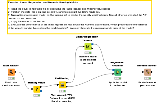 08 Regression Model — NodePit