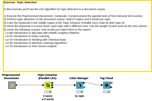 08 Topic Detection — NodePit