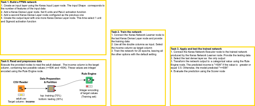 01 Train a Feed Forward Neural Network — NodePit