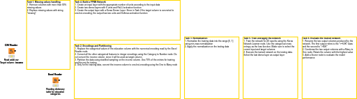 02 Preprocessing for FFNN Training — NodePit