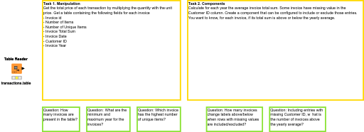 L2-DW Final Assessment Workflow — NodePit