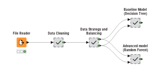KNIME_ML_Project-2 — NodePit