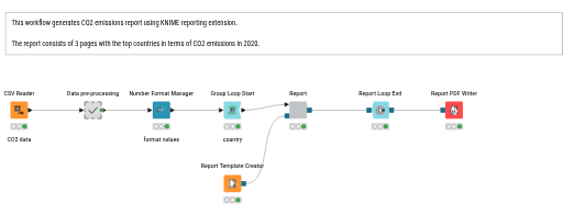 CO2 Emissions Report — NodePit