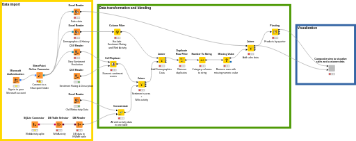 Visualization workflow — NodePit