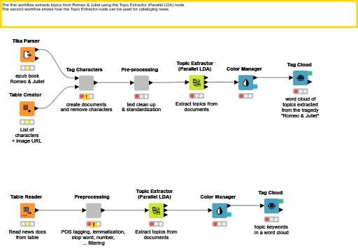 25_Topic_Detection_LDA — NodePit