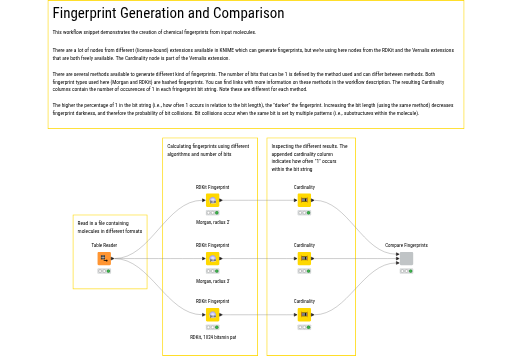 Fingerprint Generation and Comparison — NodePit