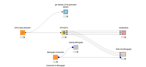 EPCIS2KnowledgeGraph — NodePit