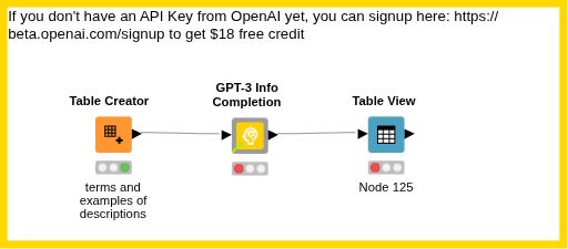 MEDIUM - GPT3 Component - example — NodePit