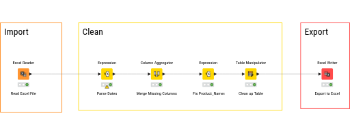 first_knime_workflow_solved — NodePit