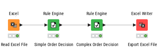 Rule Engine In Java nested-if-using-rule-engine-node — NodePit