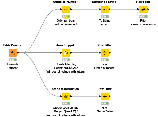 Regex-Filter Rows — NodePit
