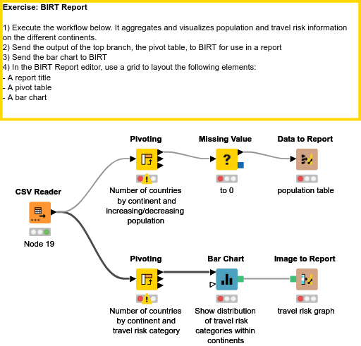 03 Reporting — NodePit