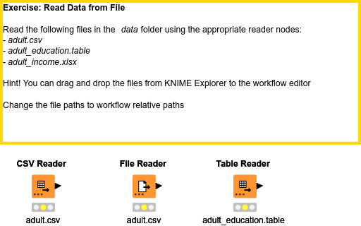 01 Read Data from File — NodePit