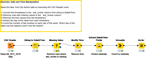 01 Date and Time Manipulation — NodePit