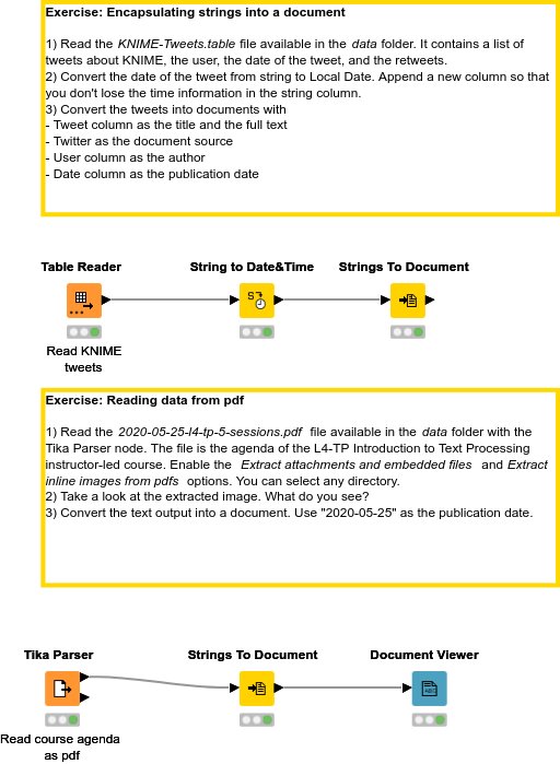 02 Reading Text Data — NodePit
