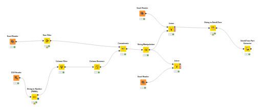 KNIME_project — NodePit