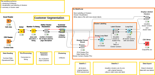 Labelling_Customer_group_from a web_browser — NodePit