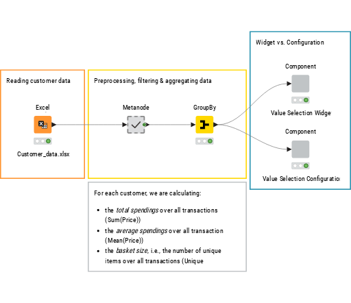 01_Sales Performance Analysis - Simple Data App — NodePit