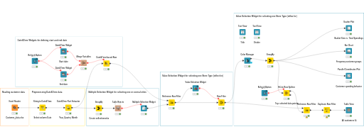 02_Sales Performance Analysis - Advanced Data App — NodePit