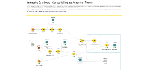 Interactive Dashboard - Geospatial Impact Analysis of Tweets — NodePit
