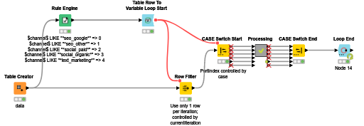 Case Switch example — NodePit
