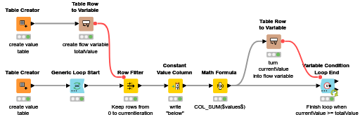 Stop loop on condition — NodePit
