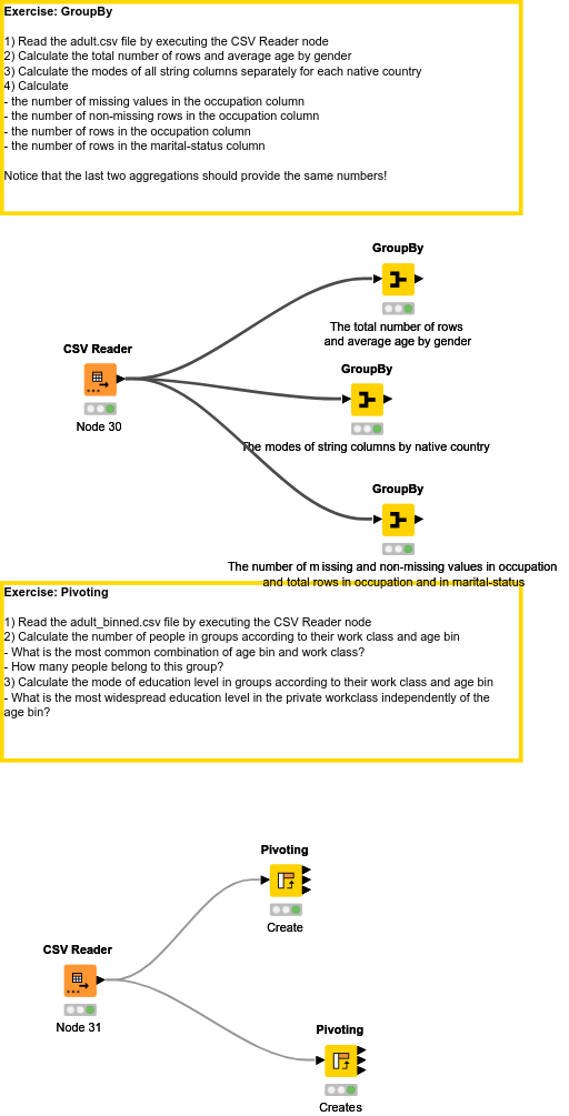 06 Aggregations — NodePit