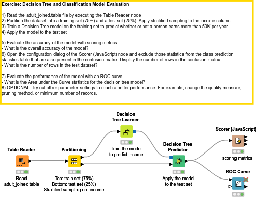 09 Decision Tree Model — NodePit