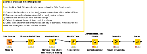 01 Date and Time Manipulation — NodePit