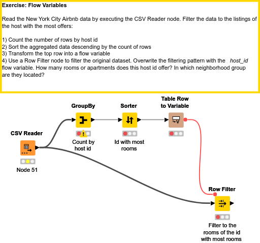 03 Flow Variables — NodePit