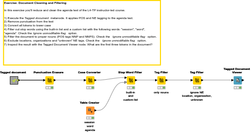 04 Cleaning and Filtering — NodePit