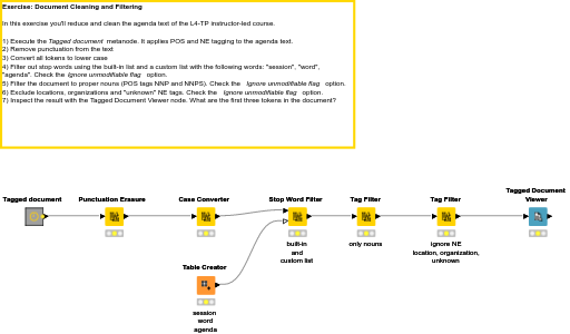04 Cleaning and Filtering - Solution — NodePit