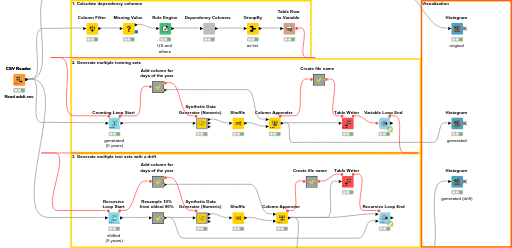 00 Data Generation — NodePit