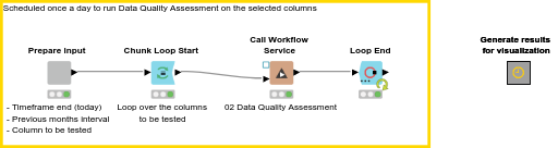 01 Automatic Retraining Check — NodePit