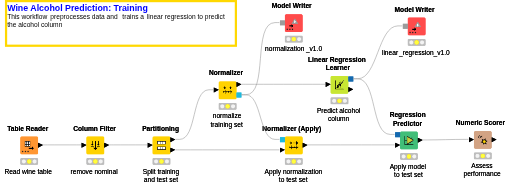 1. Data Preparation and Regression on wine dataset — NodePit