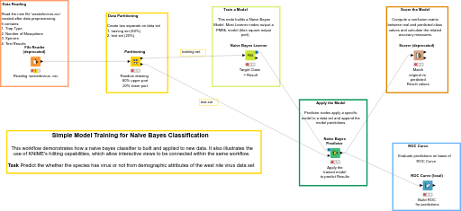 5. Gaussian naive bayes classification — NodePit
