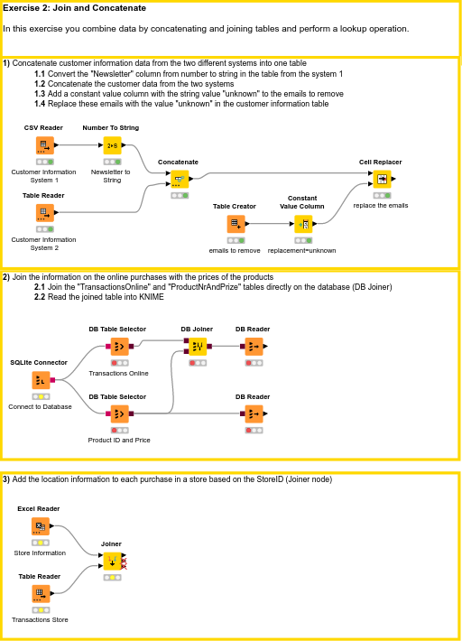 02_Data_Merging_Solution — NodePit