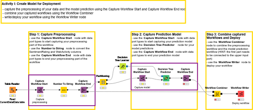 10.1 Integrated Deployment - solution — NodePit