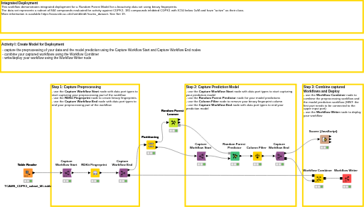 04.1. Integrated Deployment - solution — NodePit