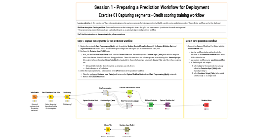 01_Capturing_segments_-_Credit_scoring_training_workflow — NodePit