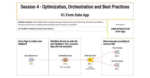01.Form_Data_App — NodePit