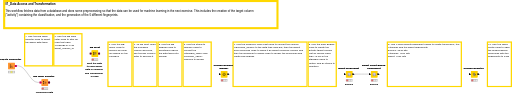 01_Data Access and Transformation — NodePit