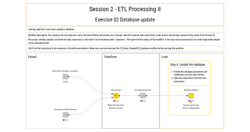 02.2_Database_update — NodePit