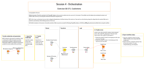04.1_ETL_Customers — NodePit