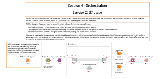 04.2_ELT_Usage — NodePit