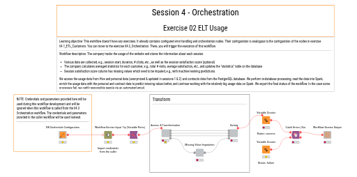 04.2_ELT_Usage — NodePit
