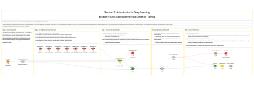 01_Fraud_Detection_Training_Solution — NodePit