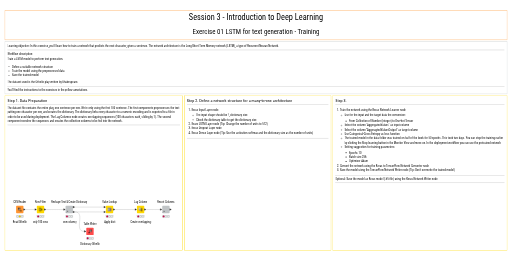 01_Training_LSTM_Exercise — NodePit