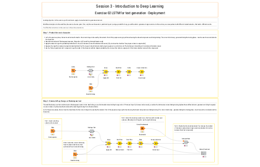 02_Deployment_LSTM_Exercise — NodePit